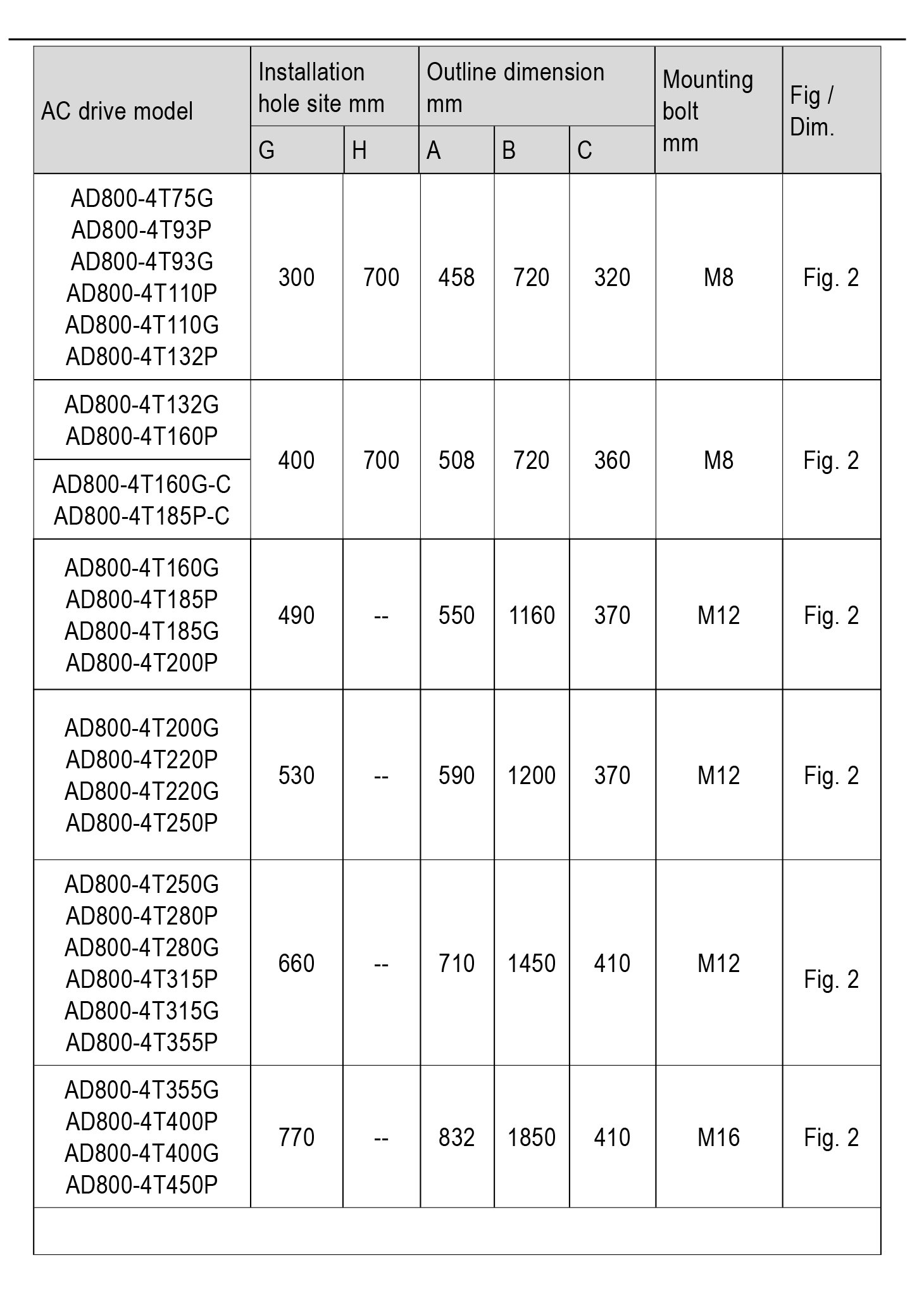 AD350 Frequency Inverter