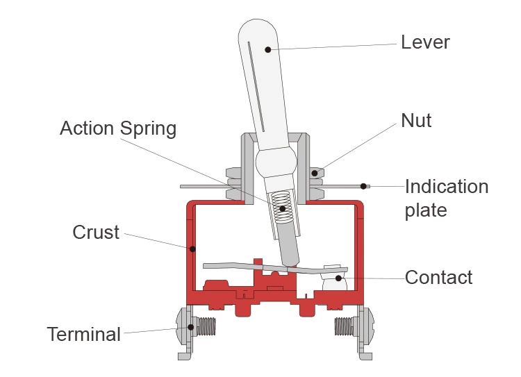 toggle switch